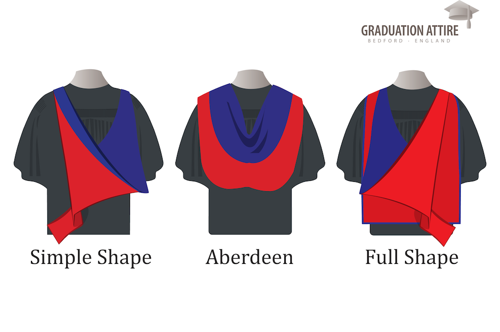 Academic Hoods - through the passage of time